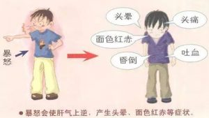 肝出问题，十五个前兆。一定要注意