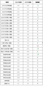 【跌】2022年3月19日 – 飞天茅台和生肖酒每日行情价格(新增22年飞天茅台和虎年生肖酒行情价格）