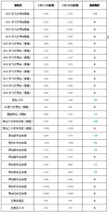 2022年3月18日 – 飞天茅台和生肖酒每日行情价格(新增茅台1935和虎年生肖酒行情价格）