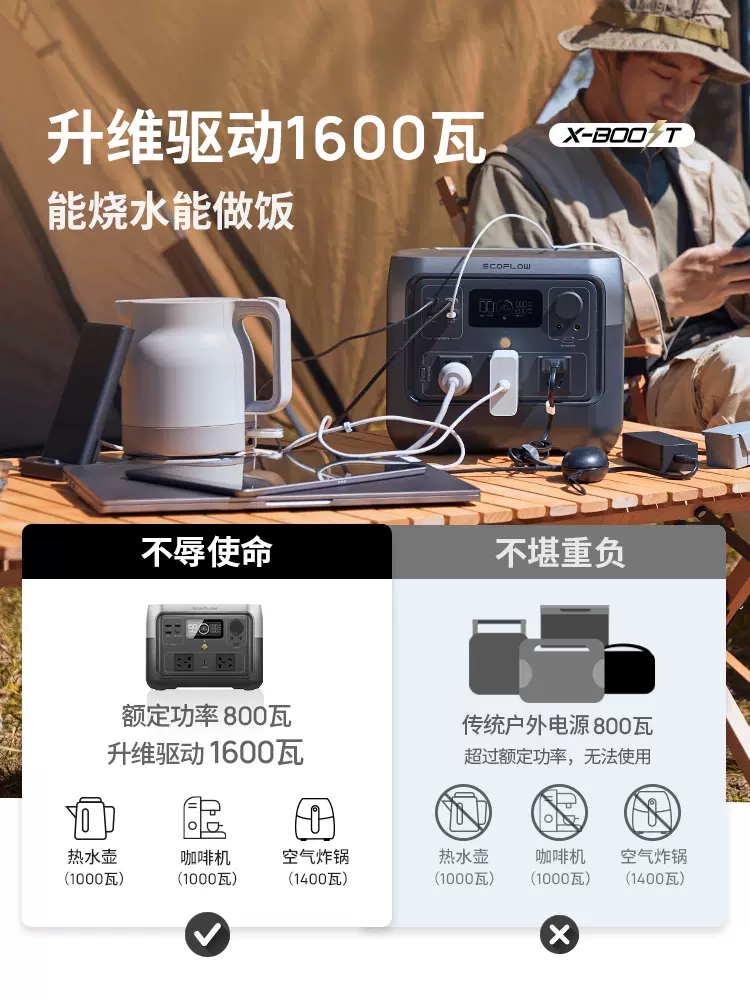 EcoFlow大功率大容量快充户外移动电源